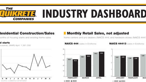 Week 21 2025 dashboard